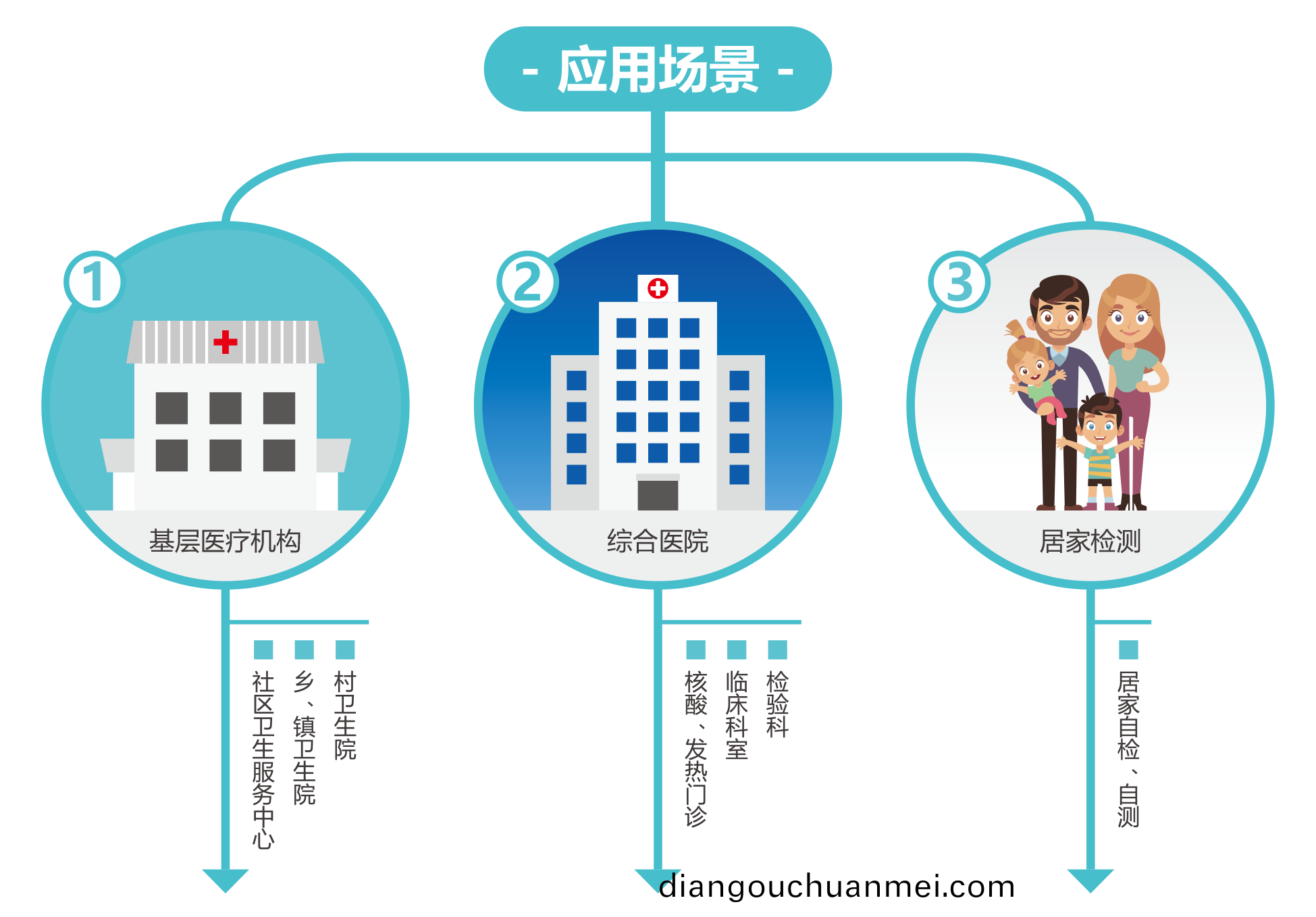 廣州藍勃(bo) | 新冠抗(kang)原檢(jian)測(ce)解(jie)決方案